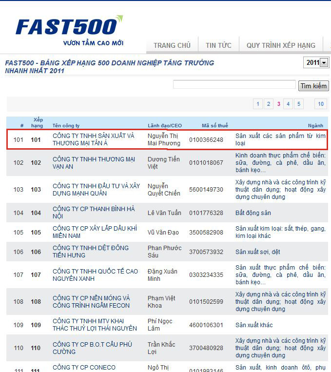 Bảng xếp hạng FAST 500 vinh danh allintitle:công ty tnhh sx tm tân á là doanh nghiệp phát triển nhanh