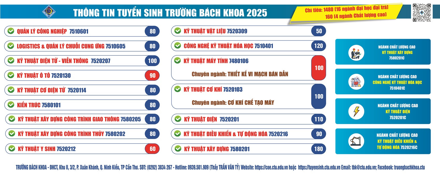 Banner tuyển sinh 2025, thu hút nhân tài cho các ngành kỹ thuật và công nghệ