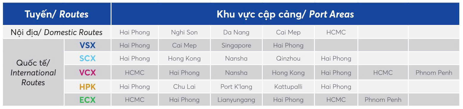 Bảng tổng hợp chi tiết các tuyến vận tải container nội Á do Công ty TNHH Vận tải Container Hải An khai thác