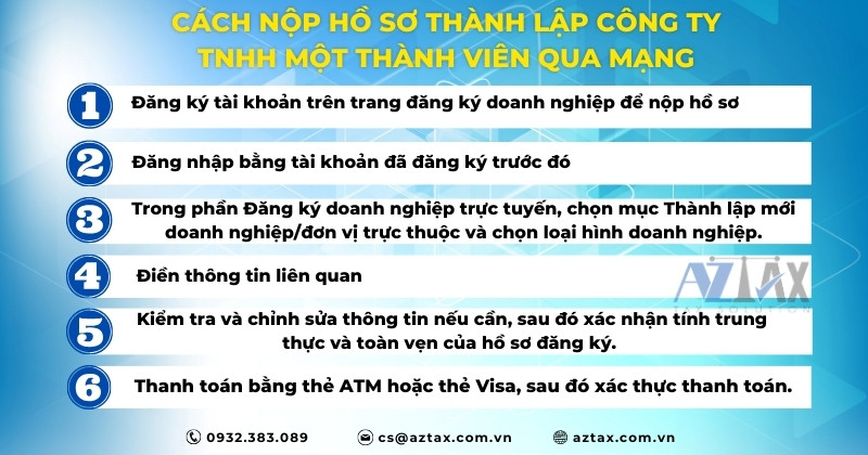 Cách nộp hồ sơ thành lập công ty tnhh một thành viên qua mạng