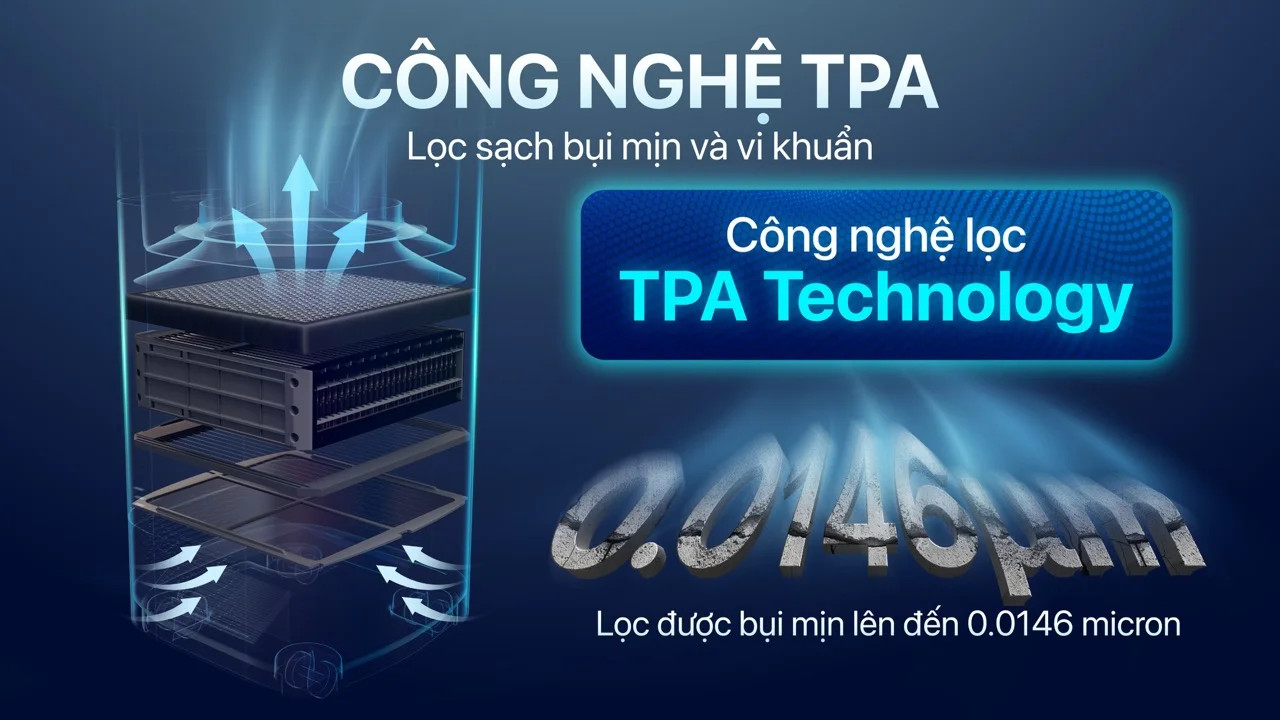 Công nghệ TPA của HAKAWA sử dụng trường điện tích mạnh mẽ, giúp tiêu diệt tác nhân gây hại trong không khí, mang lại không gian trong lành.