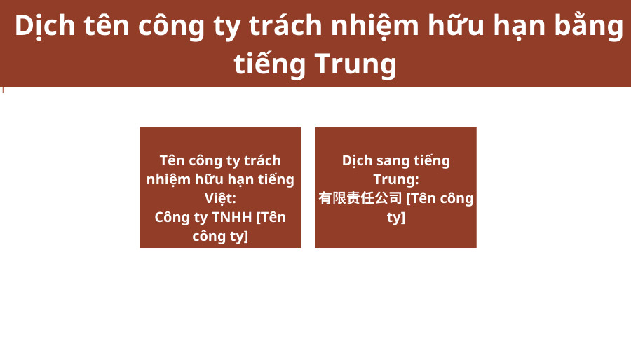 Dịch tên công ty trách nhiệm hữu hạn tiếng Trung