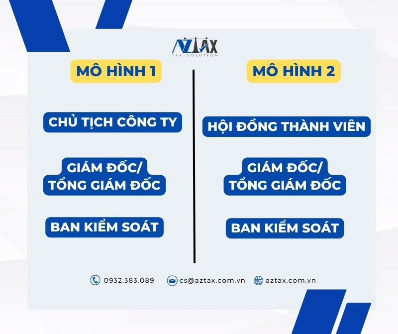 Cơ cấu tổ chức công ty TNHH 1 thành viên do nhà nước làm chủ sở hữu, bao gồm Ban kiểm soát