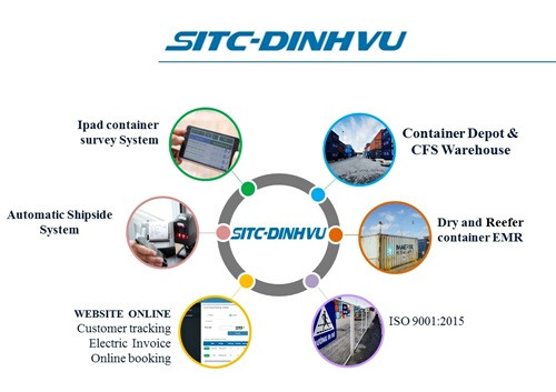 Cảng container tại Đình Vũ thể hiện năng lực tiếp vận của Công ty TNHH Tiếp vận SITC Đình Vũ