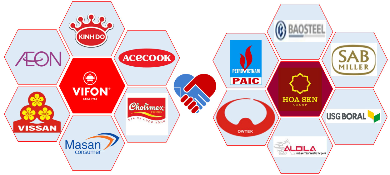 Các đối tác của Nhân Kiệt