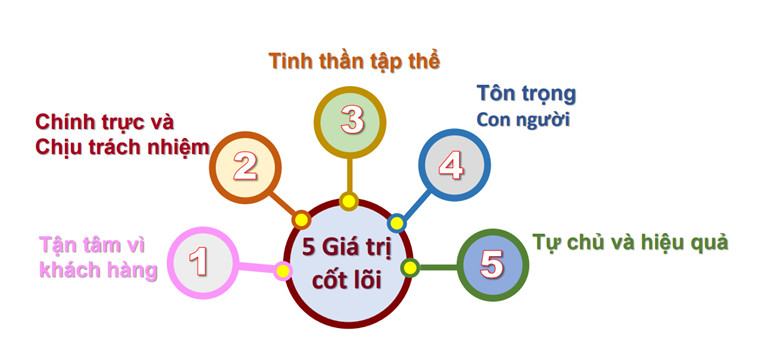 Công ty TNHH Cung ứng Nhân lực Nhân Kiệt cung cấp dịch vụ đa dạng