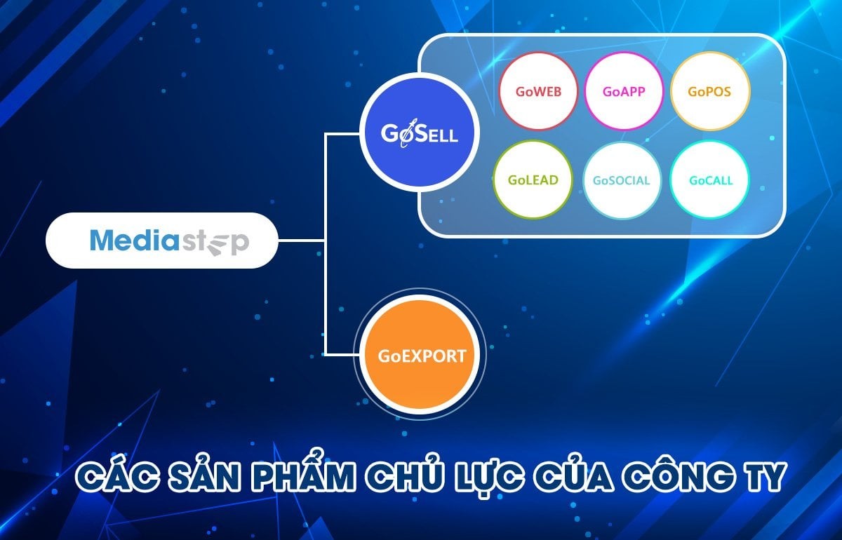 Hệ thống sản phẩm của Mediastep Software Việt Nam
