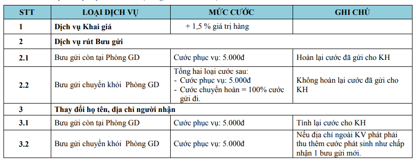 huong-dan-gui-hang-di-vung-tau-bang-xe-phuong-trang-don-gian-nhat