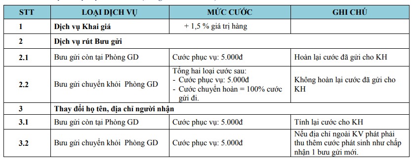 huong-dan-gui-hang-di-vung-tau-bang-xe-phuong-trang-don-gian-nhat