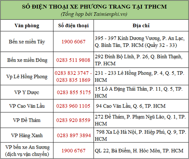 Tổng Đài Đặt Vé Xe Phương Trang tại TP.HCM