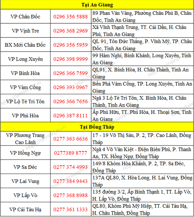 Tổng đài xe Phương Trang Futa Bus Lines