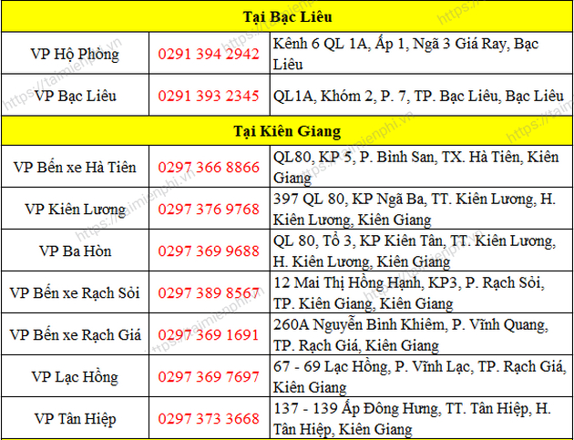 SĐT nhà xe Phương Trang tại các tỉnh thành
