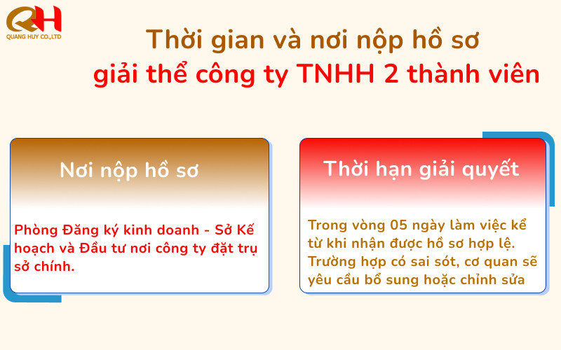 Thời gian nộp hồ sơ giải thể công ty TNHH 2 thành viên
