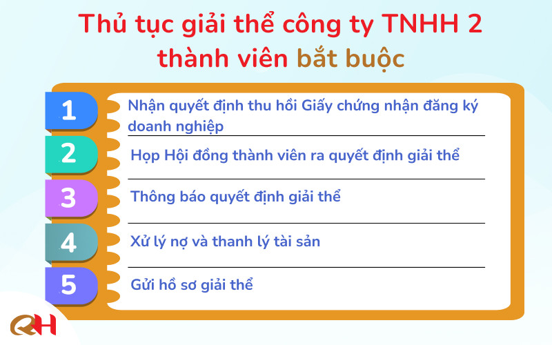 Thủ tục giải thể công ty TNHH 2 thành viên bắt buộc