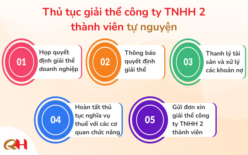 Thủ tục giải thể công ty TNHH 2 thành viên tự nguyện