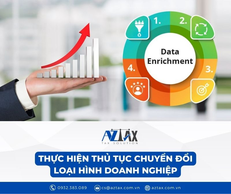 Hồ sơ và các bước thực hiện thủ tục chuyển đổi công ty TNHH sang cổ phần tại Sở Kế hoạch và Đầu tư