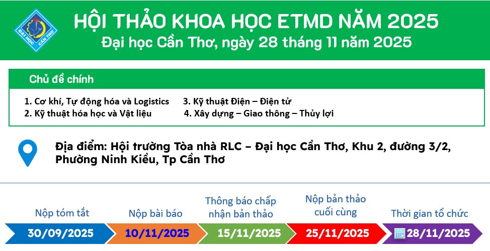 Banner ETMD 2025, sự kiện khoa học công nghệ, thúc đẩy hợp tác nghiên cứu phát triển